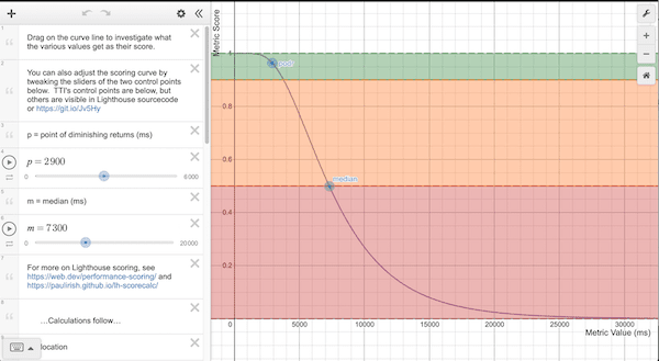 weboldal-gyorsitas-lighthouse-scoring-curve