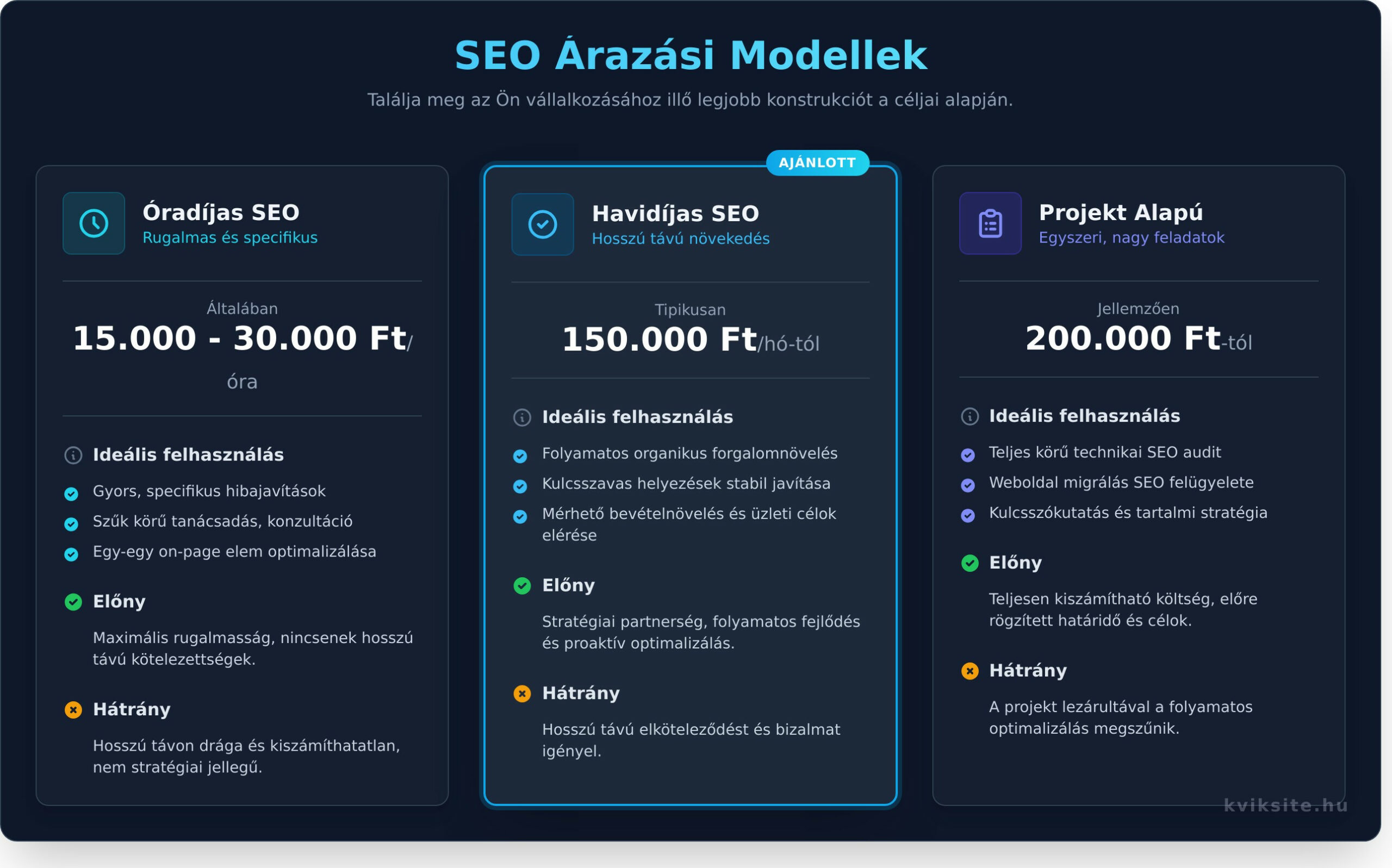 Google Keresőoptimalizálás Árak: Mi Mennyibe Kerül és Mit Kap a Pénzéért? - Infographic
