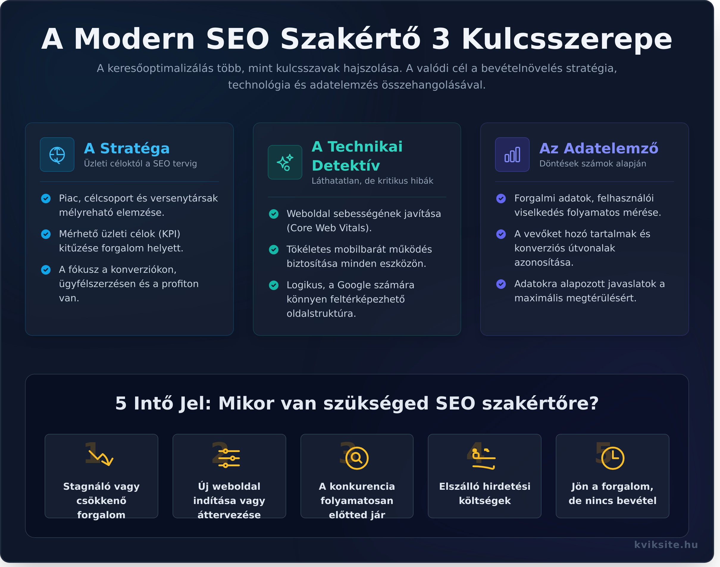 Keresőoptimalizálás szakértő: Mikor és hogyan válassz profitot termelő partnert? - Infographic