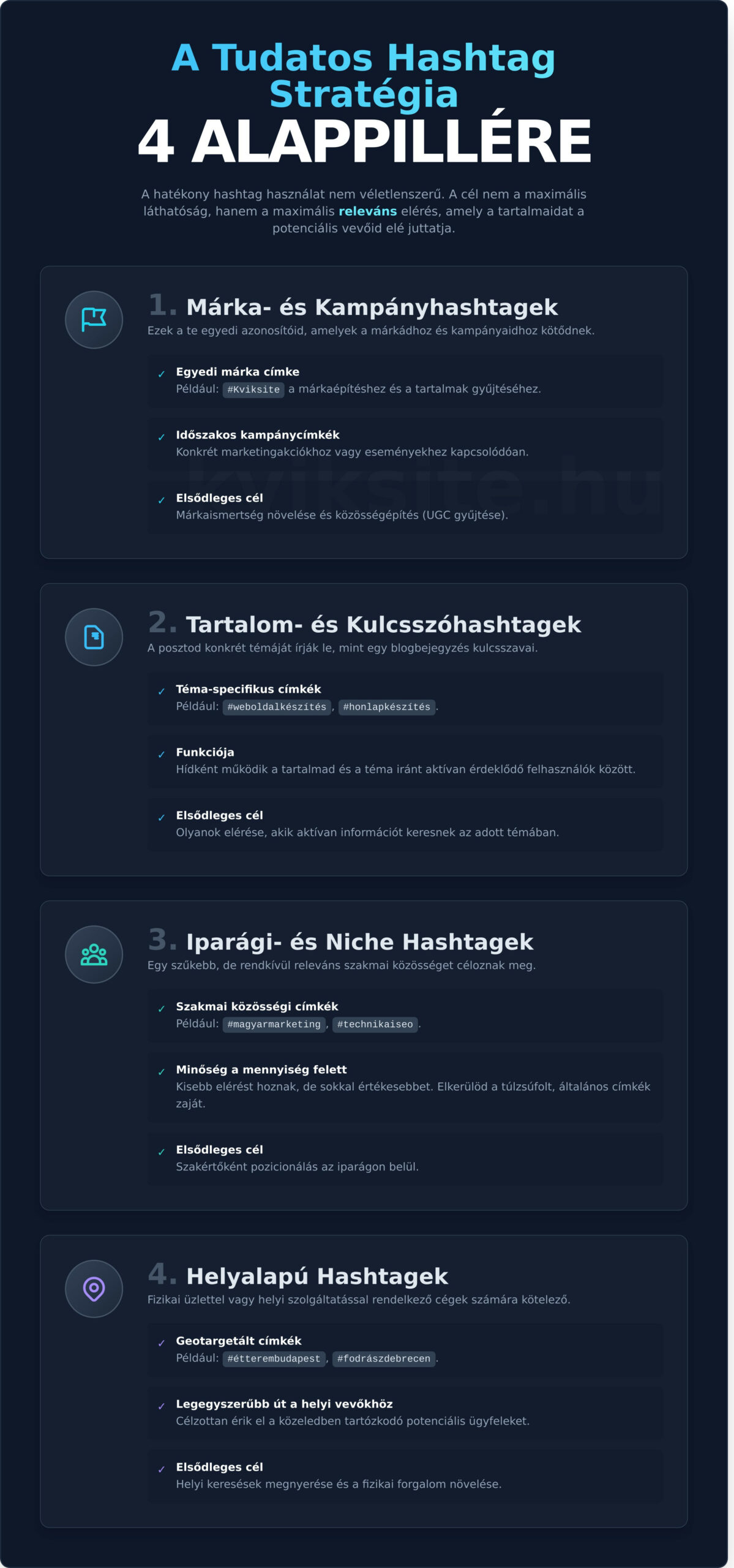 Mi az a hashtag és hogyan használd, hogy bevételt termeljen? - Infographic
