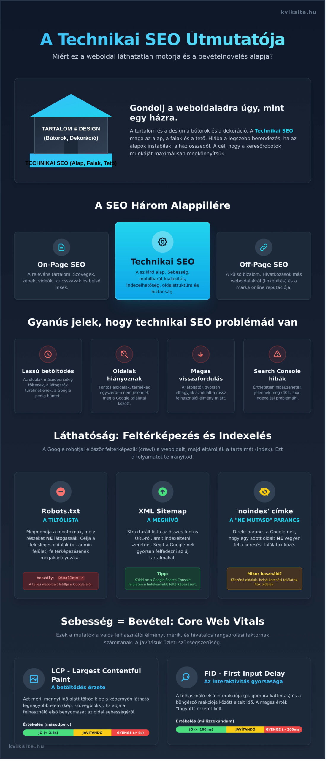 Technikai SEO: A Weboldalad Rejtett Motorja a Jobb Google Helyezésekért - Infographic