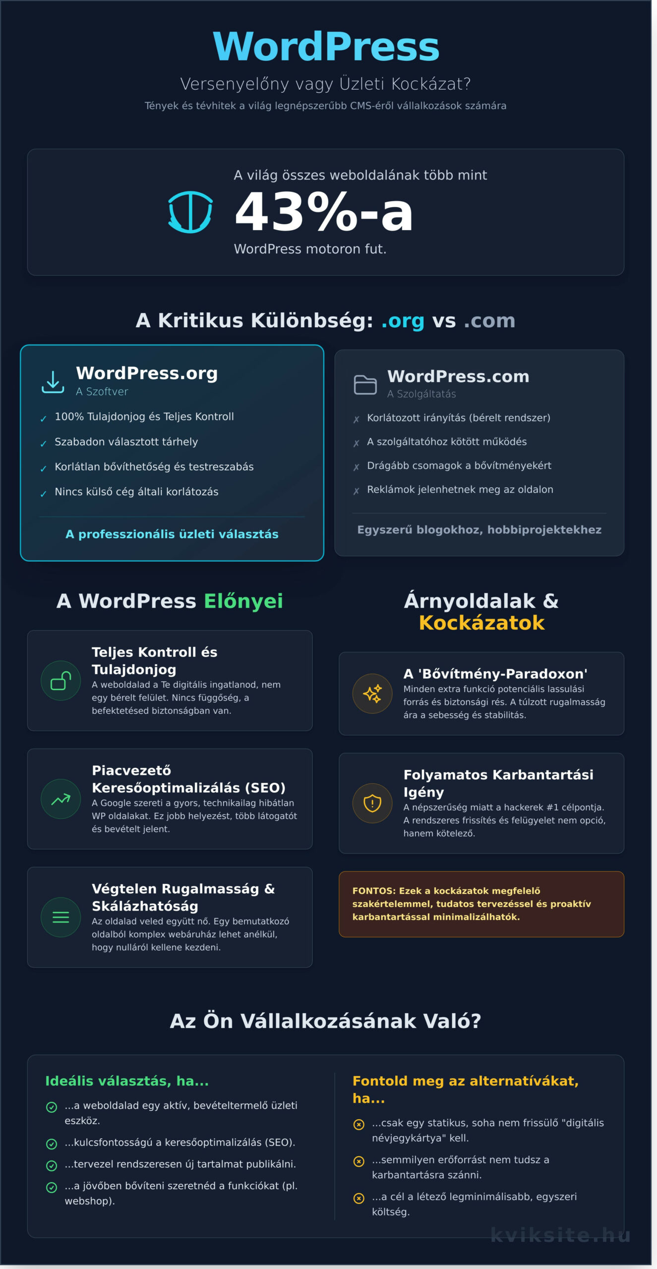 WordPress weboldal készítés: Előnyök és hátrányok - Infographic