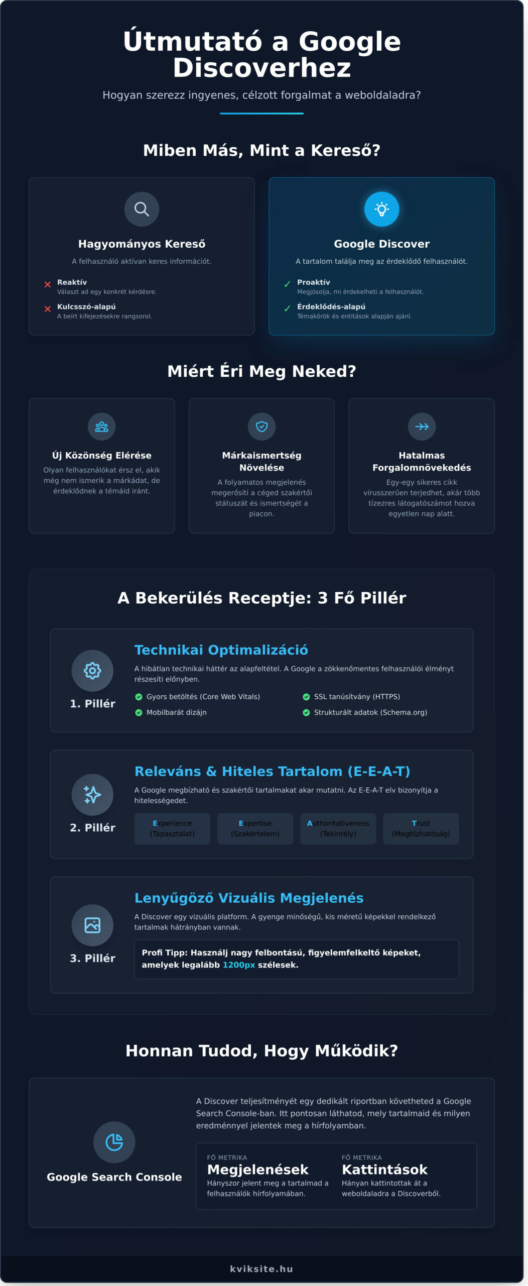 Google Discover: Hogyan kerülj be a hírfolyamba és szerezz ingyen forgalmat? - Infographic