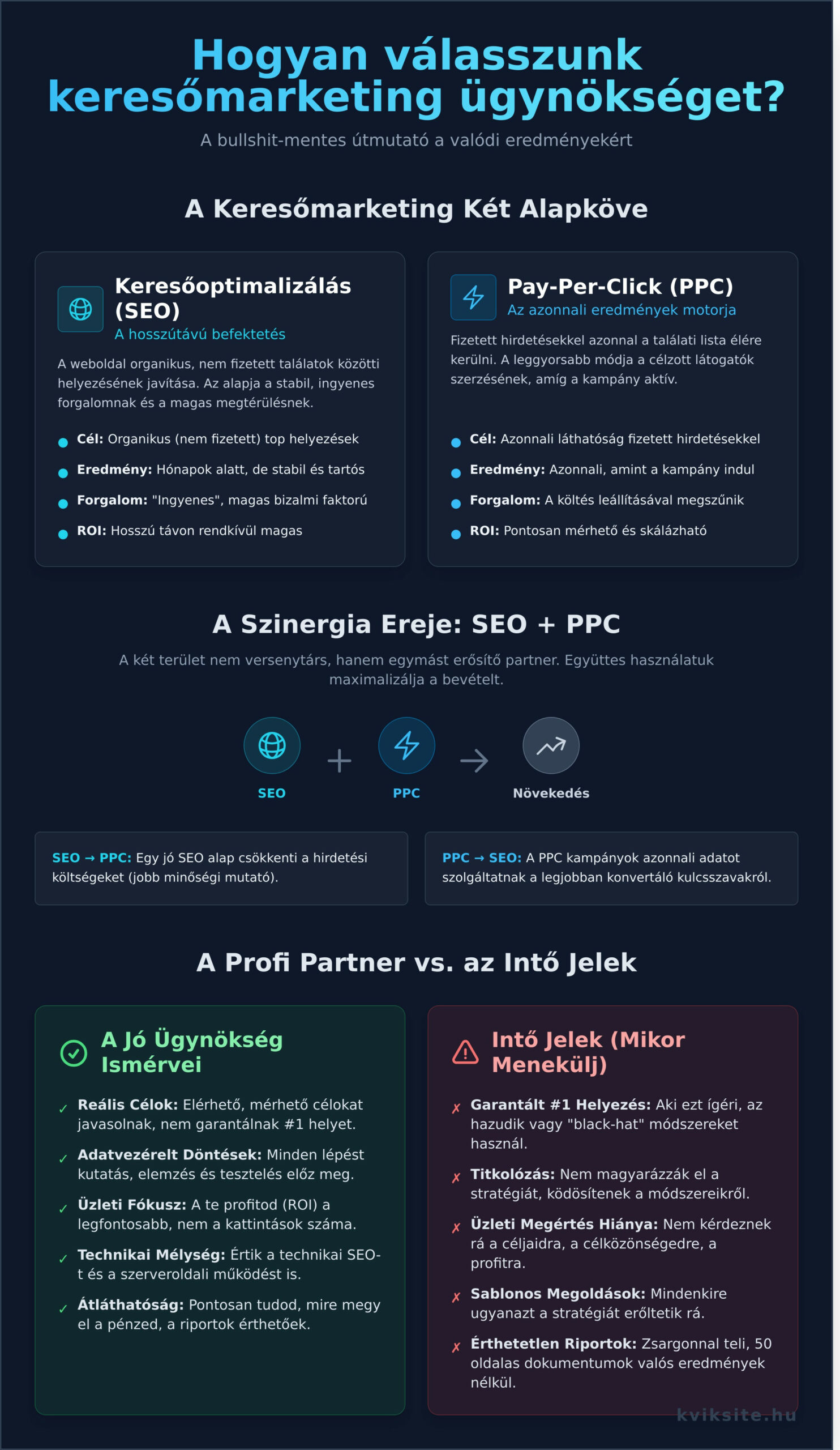 Keresőmarketing ügynökség: Hogyan válassz partnert a bevételnöveléshez? - Infographic