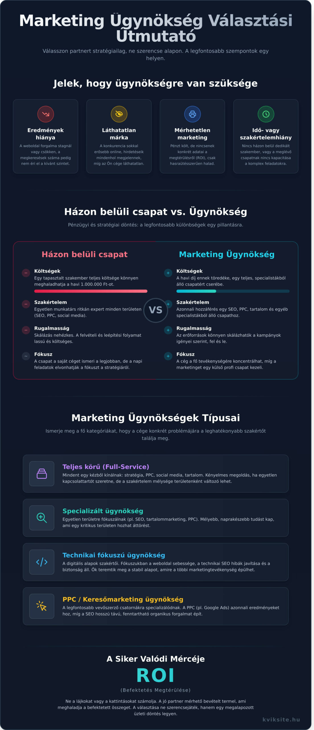 Marketing ügynökség: Útmutató a megfelelő partner kiválasztásához - Infographic