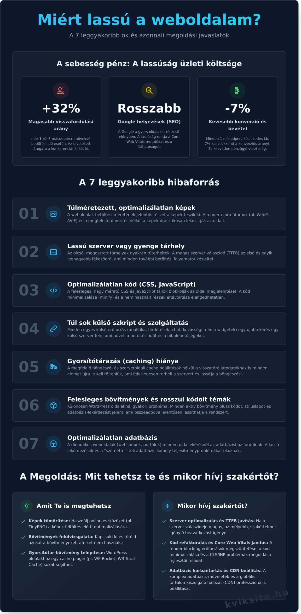 Miért lassú a weboldalam? A 7 leggyakoribb ok és a megoldásuk - Infographic