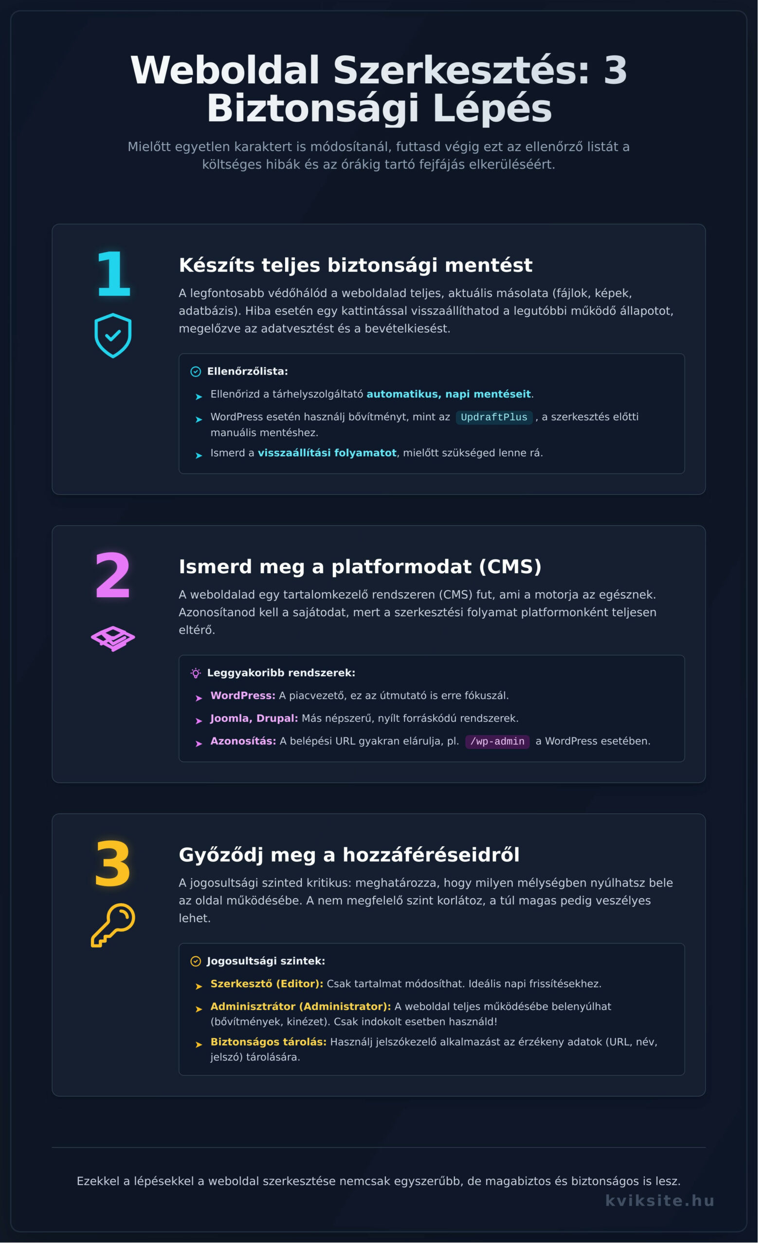 Weboldal szerkesztés alapok: Így módosíts tartalmat szakszerűen - Infographic